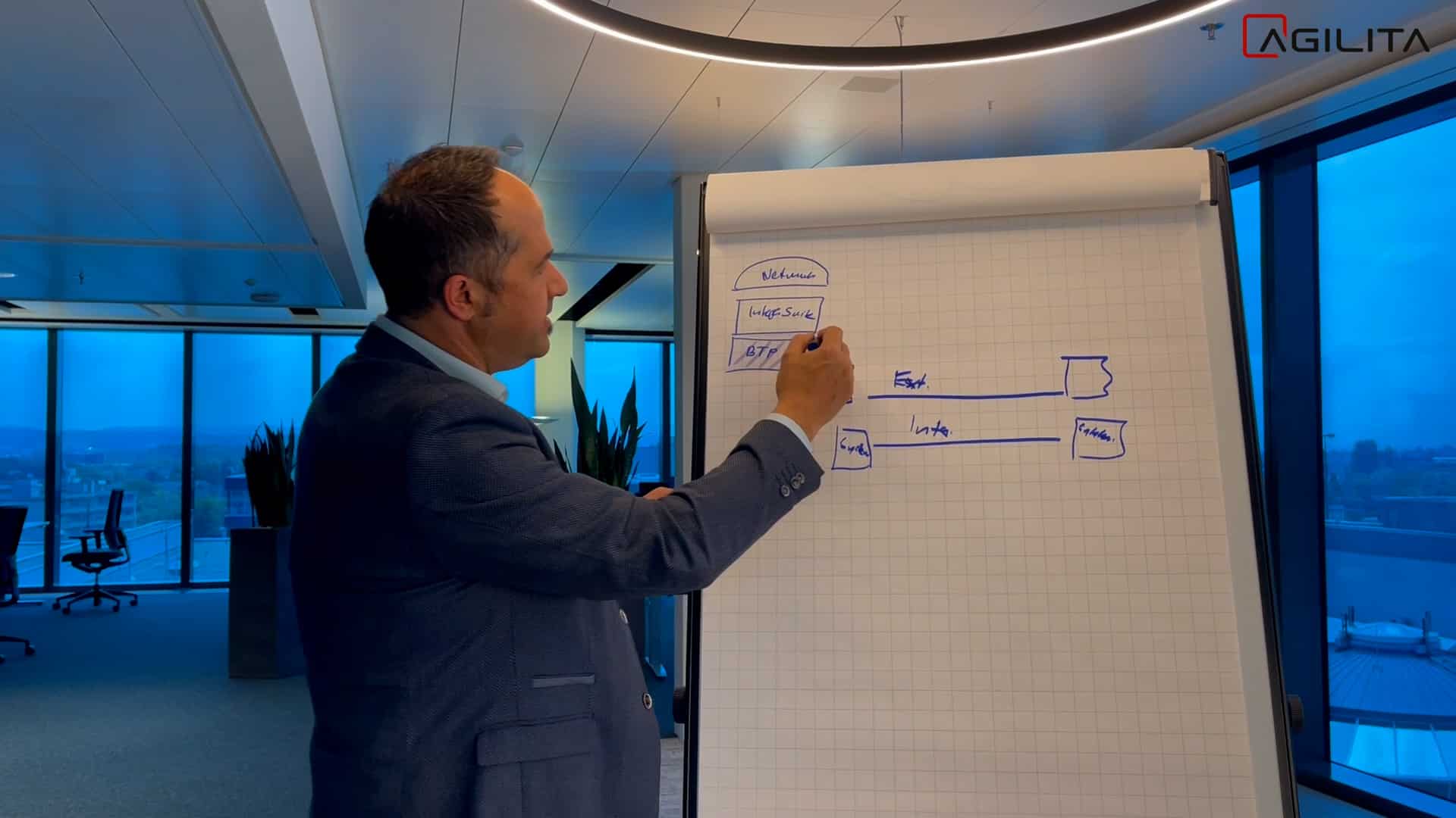 SAP Business Technology Platform einfach erklärt