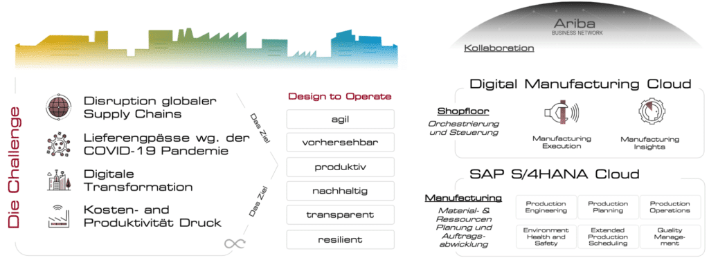 Manufacturing Grafik