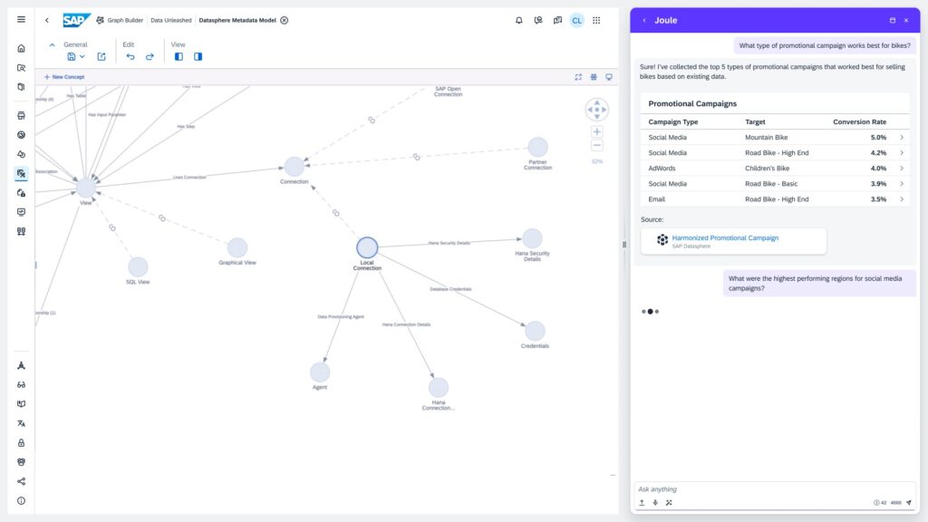 Visualisierung eines Metadatenmodells in SAP Datasphere mit semantischem Graphen und eingebetteter KI-Analyse über Joule