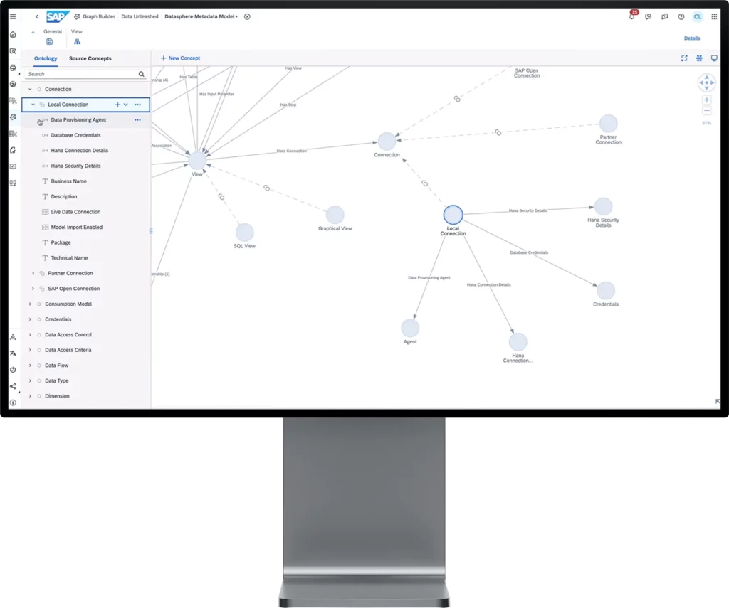 Ontologie-Ansicht des SAP Datasphere Metadata Models mit verknüpften Datenobjekten und Verbindungen im Graph Builder